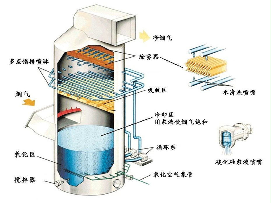 碳钢喷塑喷淋塔工艺图