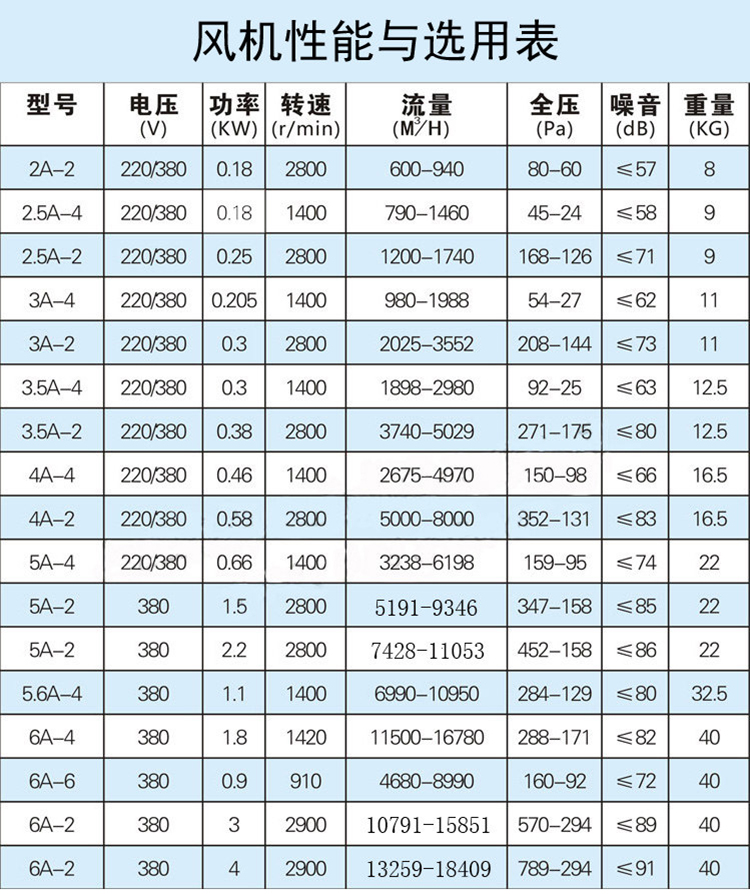 九州普惠EG轴流式通风机型号参数