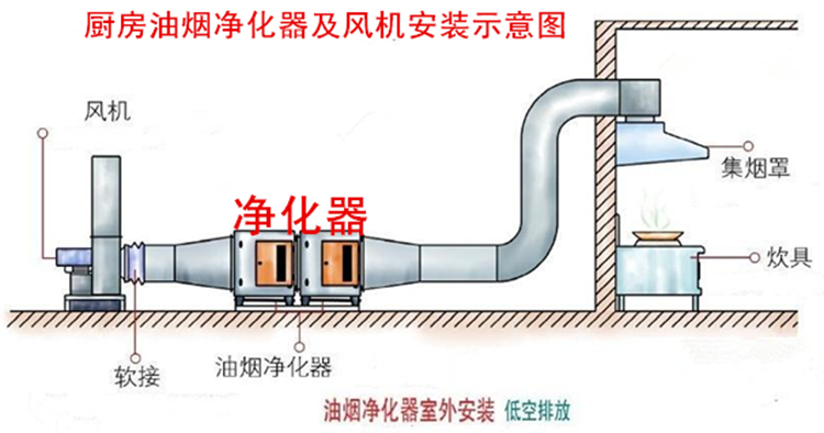 九州普惠CF多翼型离心通风机安装示意图