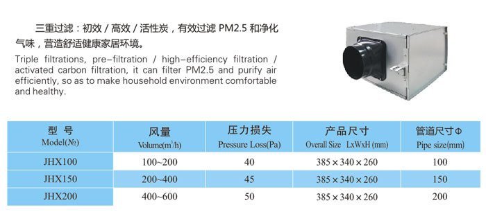 九洲风机JHX系列新风净化箱