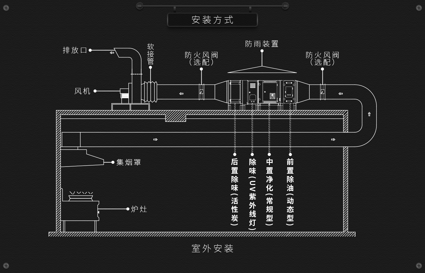 科怡环保油烟净化器安装方式3